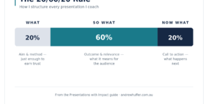 20/60/20: How to Structure a Conference Presentation