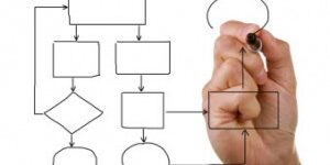 Designing Effective Events How to Design Effective Events