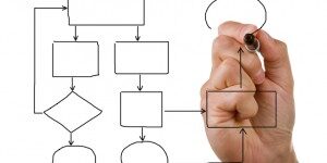 Successful presentations How to Design a Successful Presentation