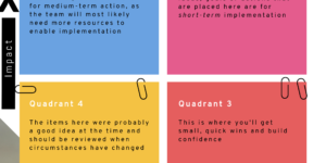 Impact vs Capacity Grid Prioritise ideas