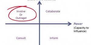Stakeholder mapping tool Stakeholder engagement consultant Andrew Huffer