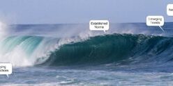 Wave analysis for strategic planning